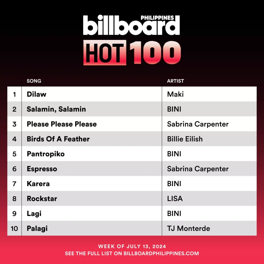 ROCKSTAR Conquers Billboard Hot 100