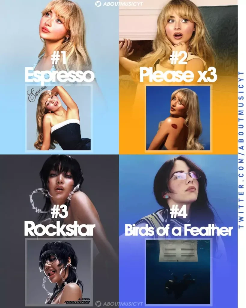 ROCKSTAR Conquers Billboard Hot 100